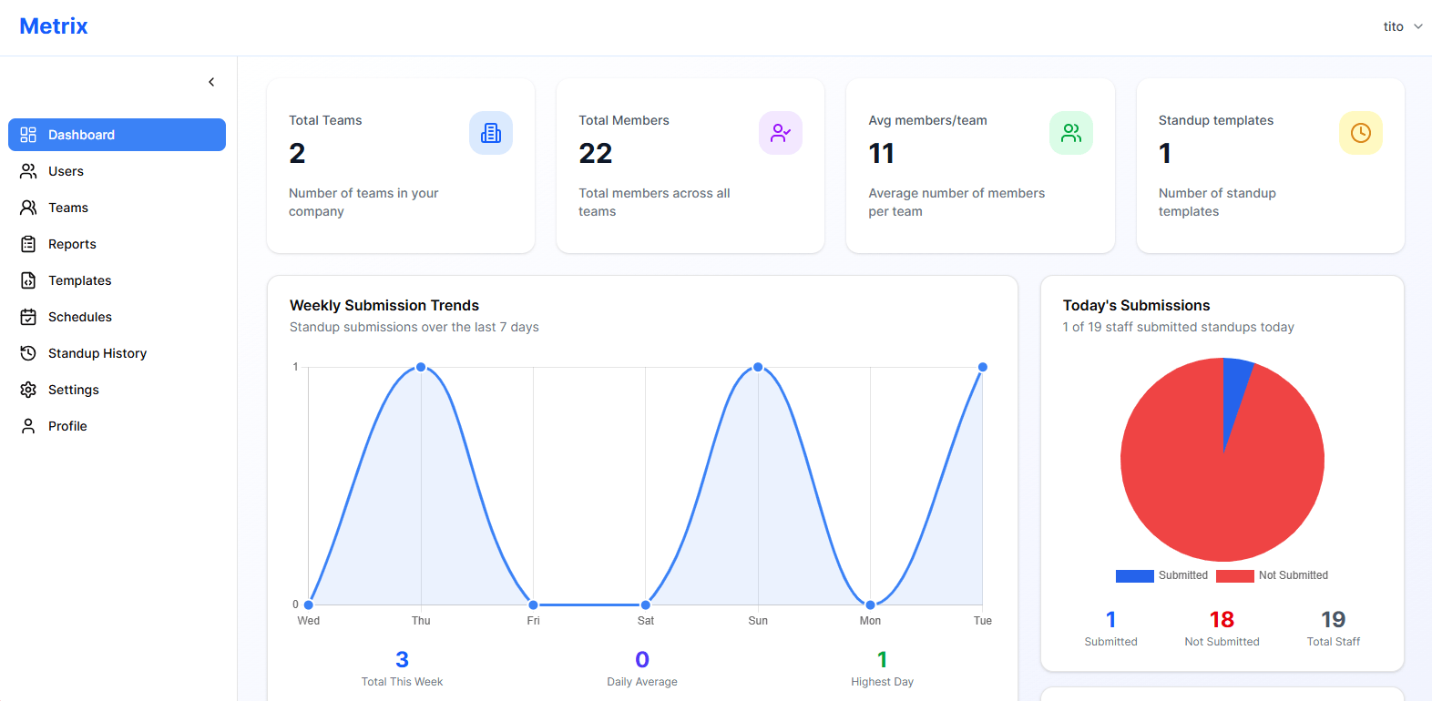 Metrix Dashboard - Company Overview